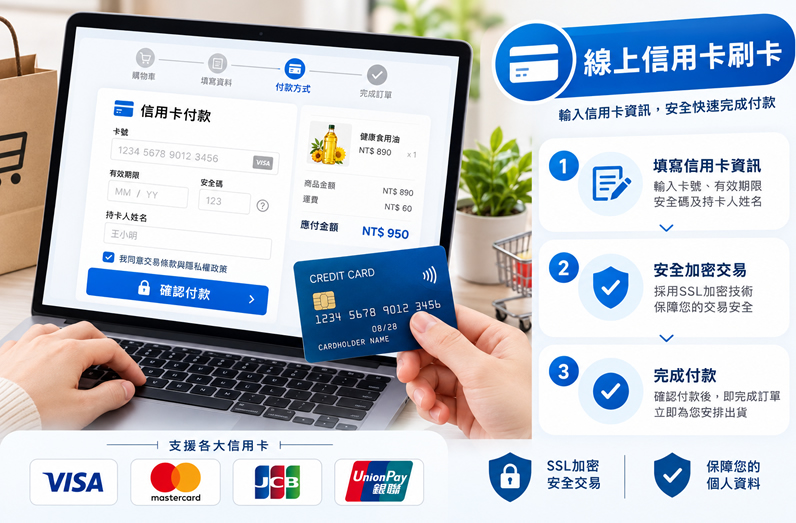信用卡支付