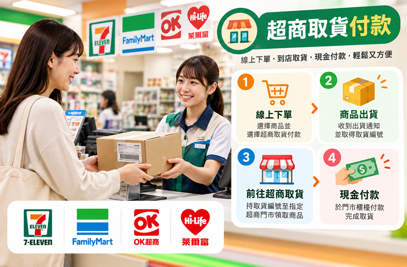 超商付款